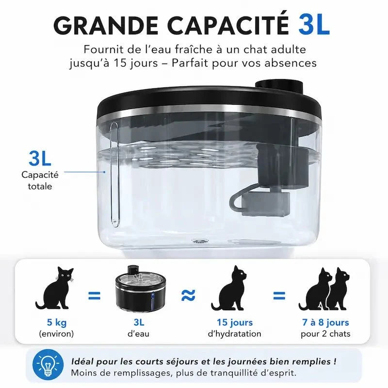 Fontaine à Eau Chat 3L Silencieuse et Pratique