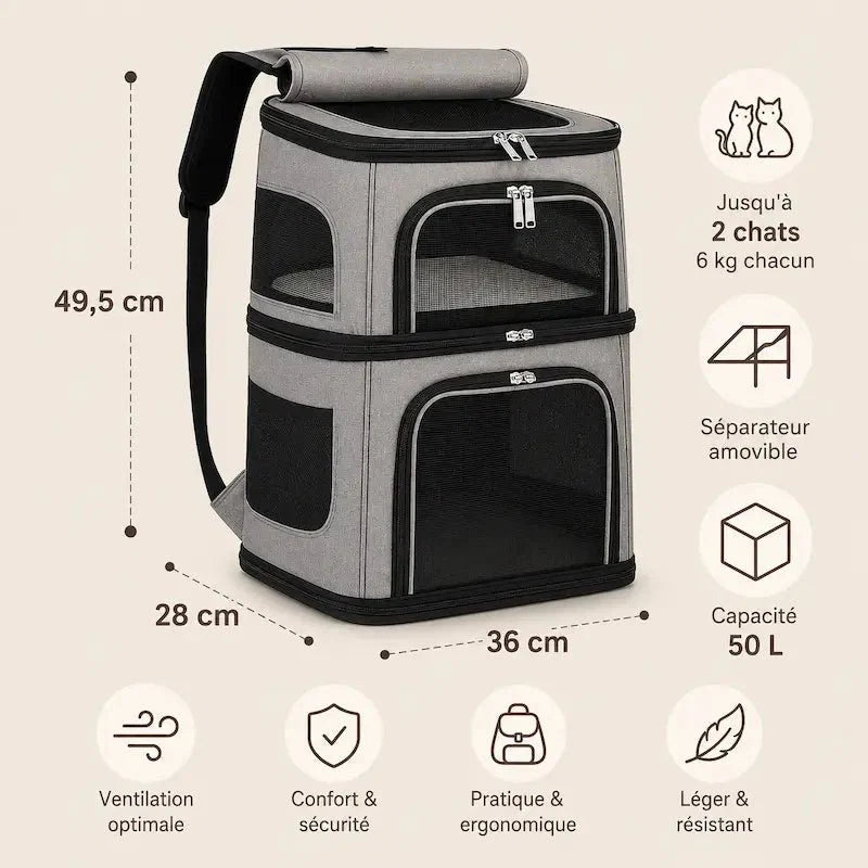 Sac à Dos Chat 2 Compartiments Pratique
